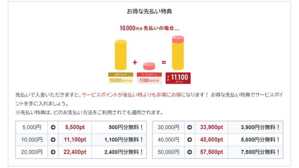 前払いならサービスポイントがついてお得